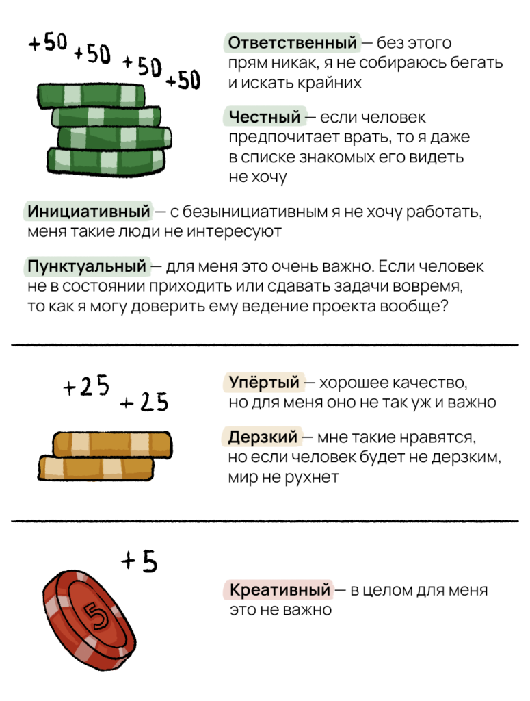 Специалист хороший, но как человек так себе: как мы находим «своих» людей в  команду журнала. | Журнал «По ходу разберёмся» | Дзен