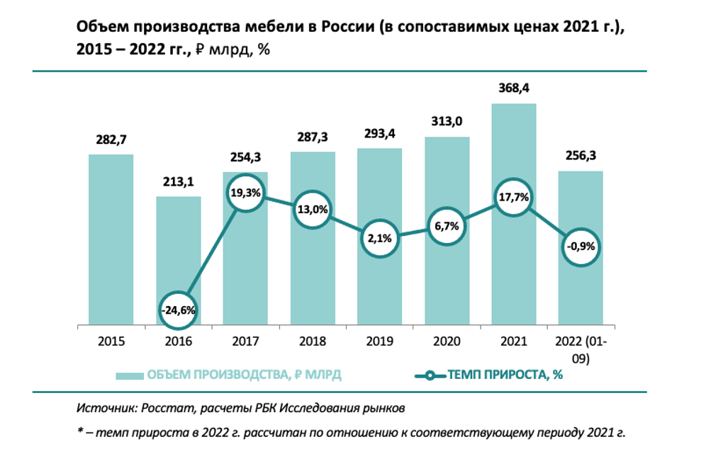 Произведено 2021 года. РБК исследования рынков. Объем производства литья в России. Динамика инфляции в России. Инфляция в России статистика по годам.