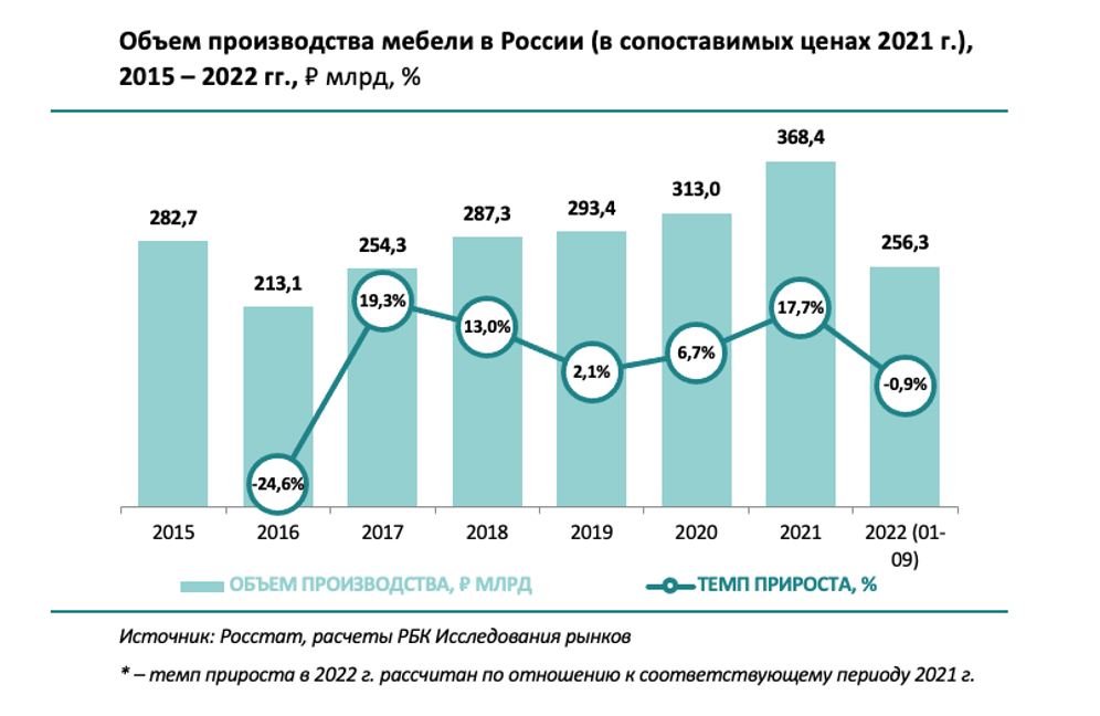 Рынок производителей