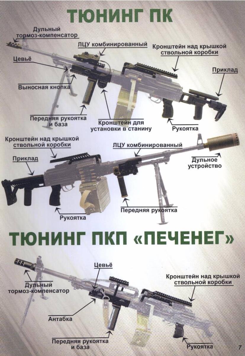 Пулемёт Печенег технические характеристики
