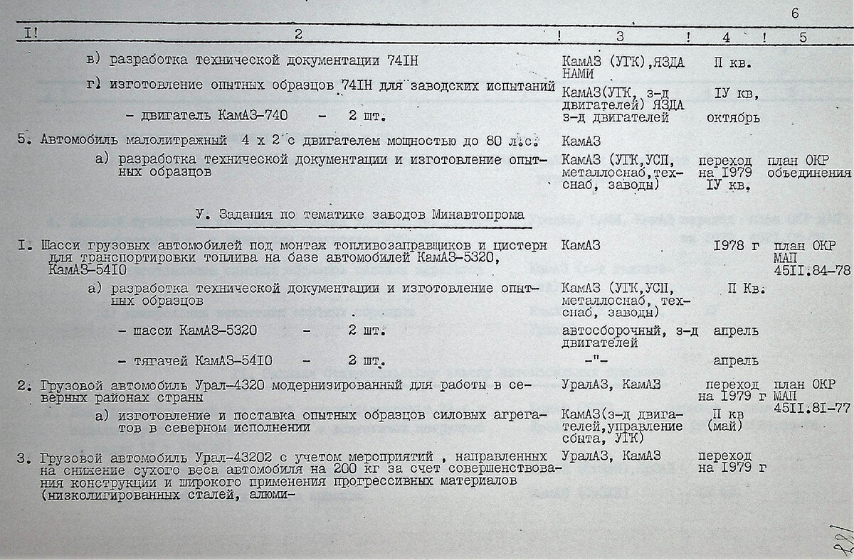 История КАМАЗа. Рассказывают документы. О плане опытно-конструкторских работ  на 1978 год. | Музей КАМАЗа | Дзен
