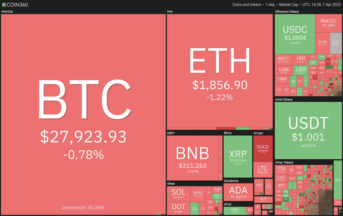 Ежедневные показатели рынка криптовалют. Источник: Coin360