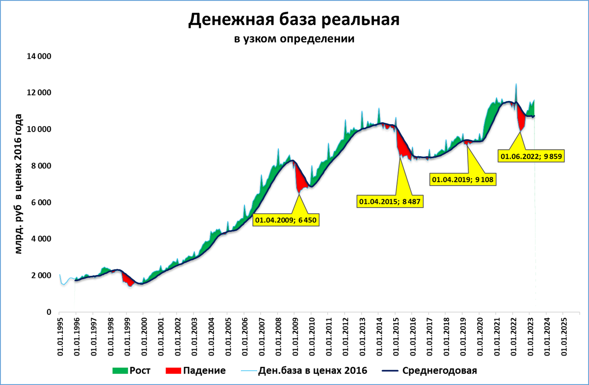 Финансовая база