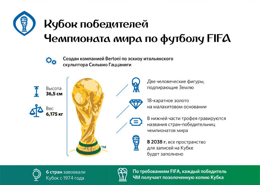 Соедини футбольные мировые рекорды и их значения. Вес Кубок ФИФА.