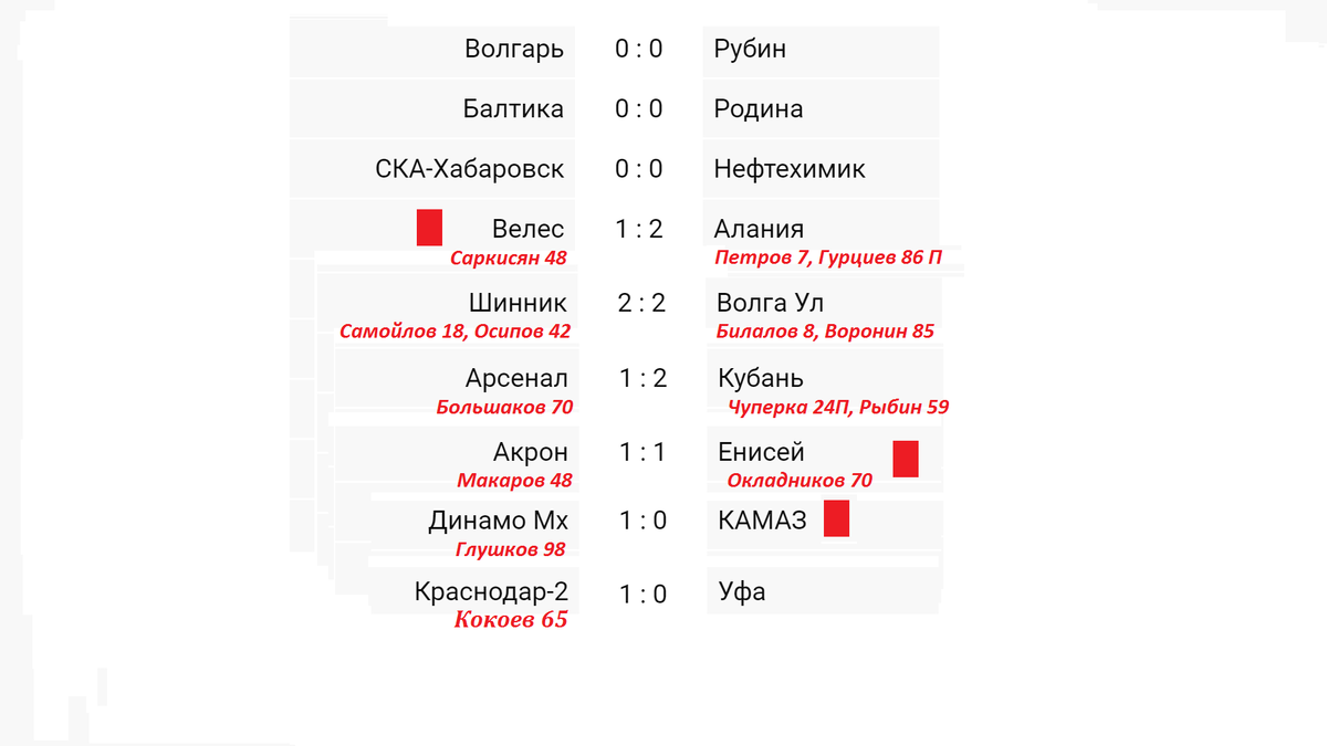 Россия фнл расписание матчей