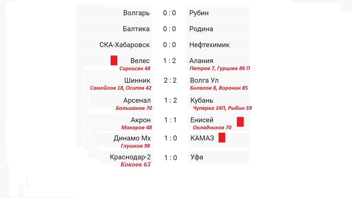 Кубок гагарина 2024 2025 когда начнется