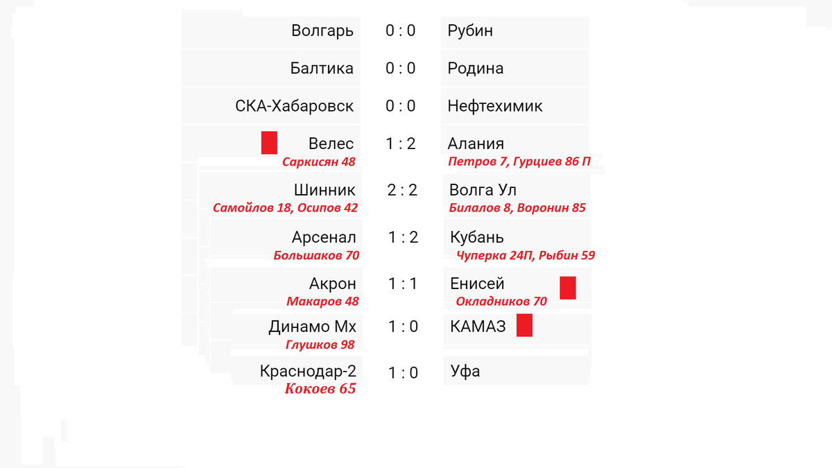 Календарь фнл на 2024 2025 год Футбол России. ФНЛ. 26 тур. Результаты. Таблица. Расписание. Алекс Спортивный * 