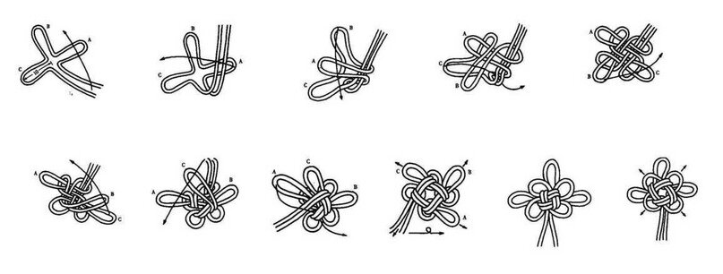 схема плетения узла на удачу