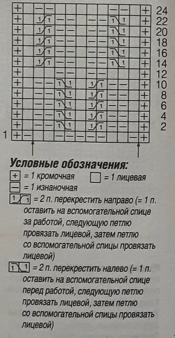 Схема узора с обозначениями.