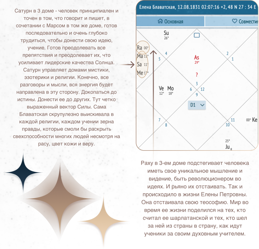 Елена блаватская натальная карта