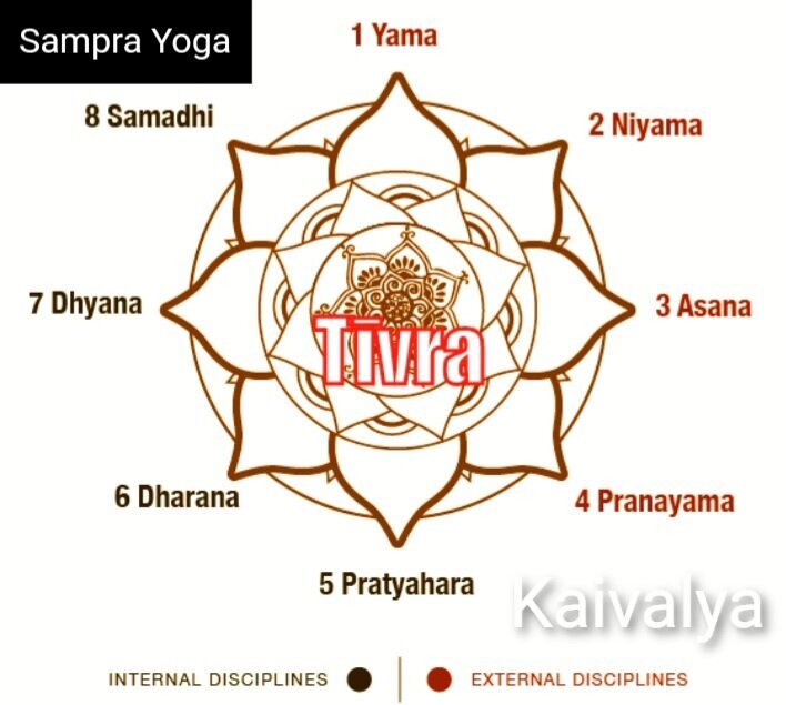 Sampra yoga