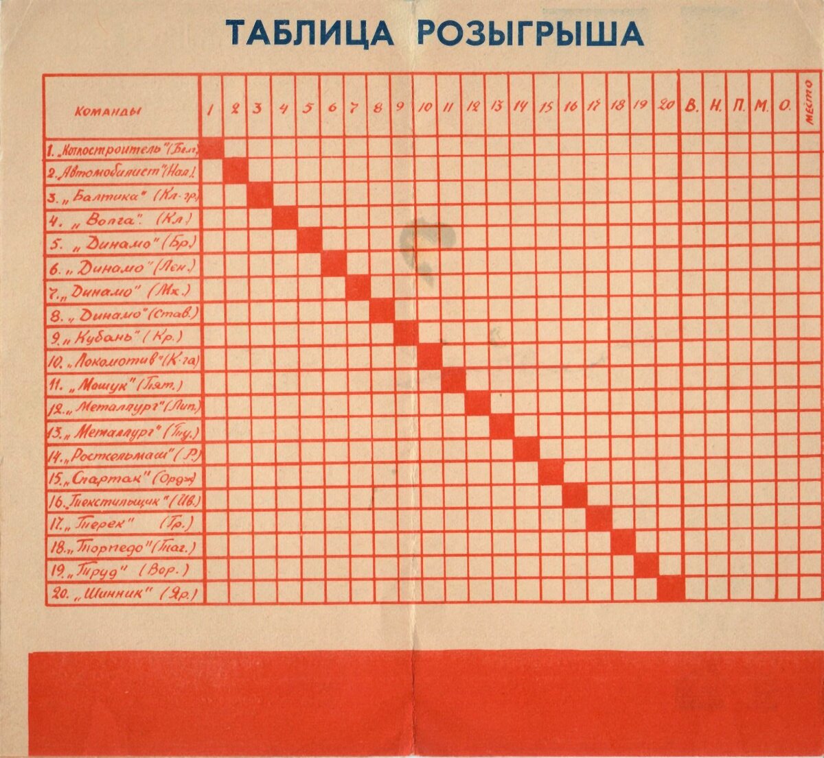 Тесты советское время