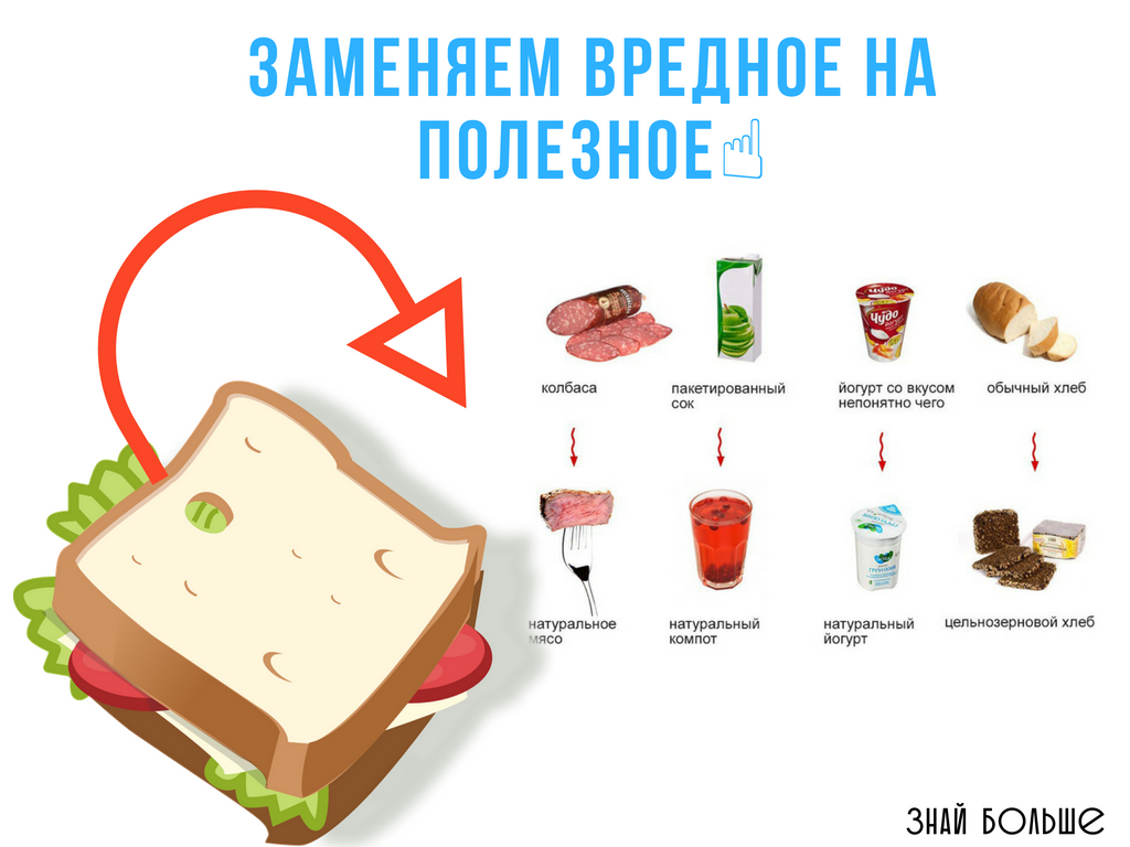 Замена вредных продуктов на полезные