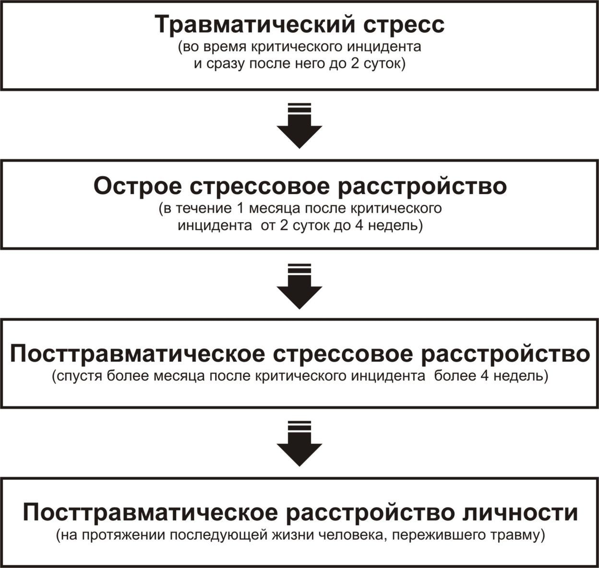 ПТСР - это психическое расстройство, возникающее.. Esfuerzos Combinados ВКонтакт