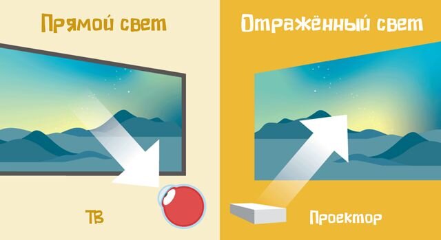 👆В первой части я рассказал о том, каков должен быть размер экрана для максимальной вовлеченности при просмотре кино и сделал вывод о том, что для подавляющего большинства зрителей оптимальным...-2