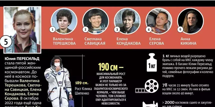    Женщины в космосе.Инфографика: Metro