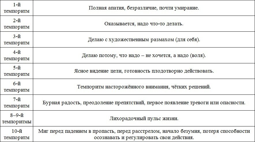 Таблица взята с сайта https://vk.com/@rdntk18-v-pomosch-rukovoditelyam-teatralnyh-i-cirkovyh-kollektivov-v