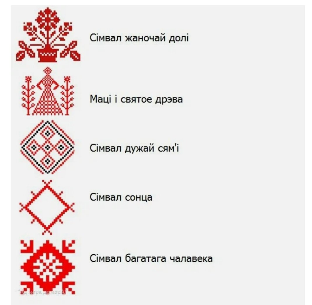 Значение русской народной. Обозначения белорусского орнамента. Белорусский орнамент значение символов. Белорусский орнамент Берегиня. Символы в обережной вышивке славян.