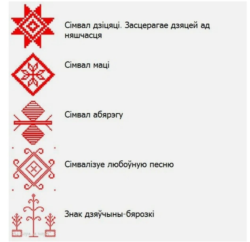 Символы и их значения с рисунками