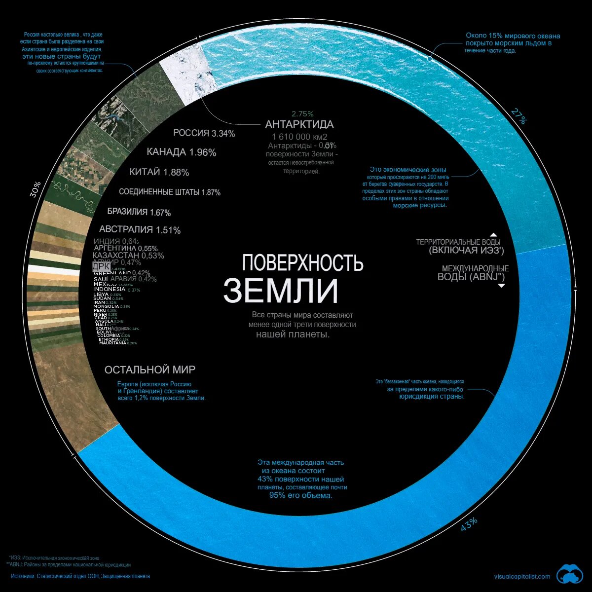 Соотношение площади стран мира по отношению к площади нашей планеты. 