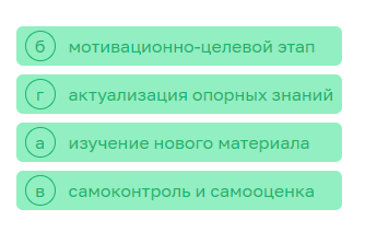 Ответ: расставлены этапы комбинированного урока в правильной последовательности