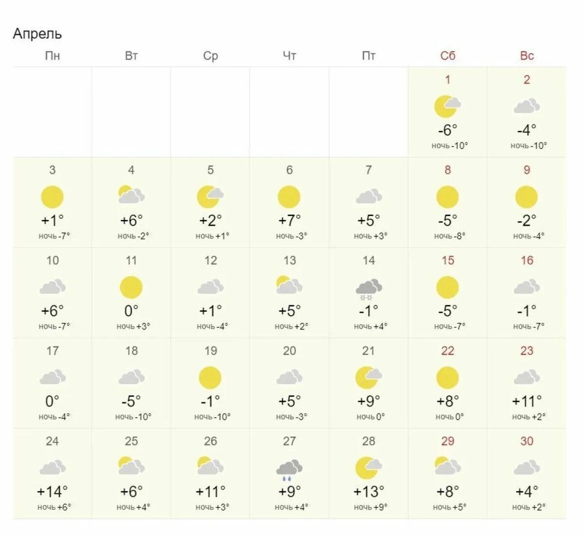 Прогноз на 2 недели