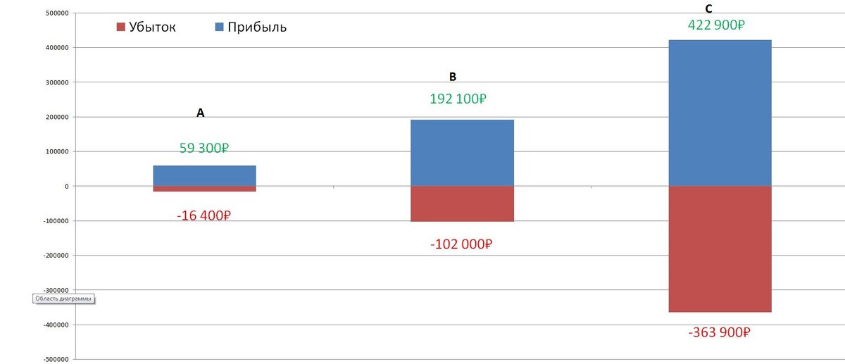 Диапазоны доходности являются гипотетическими.