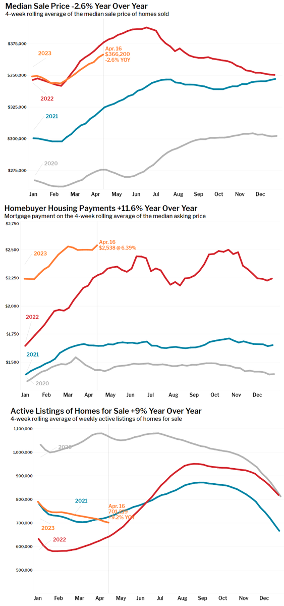 Статистика, графики, новости - 25.04.2023