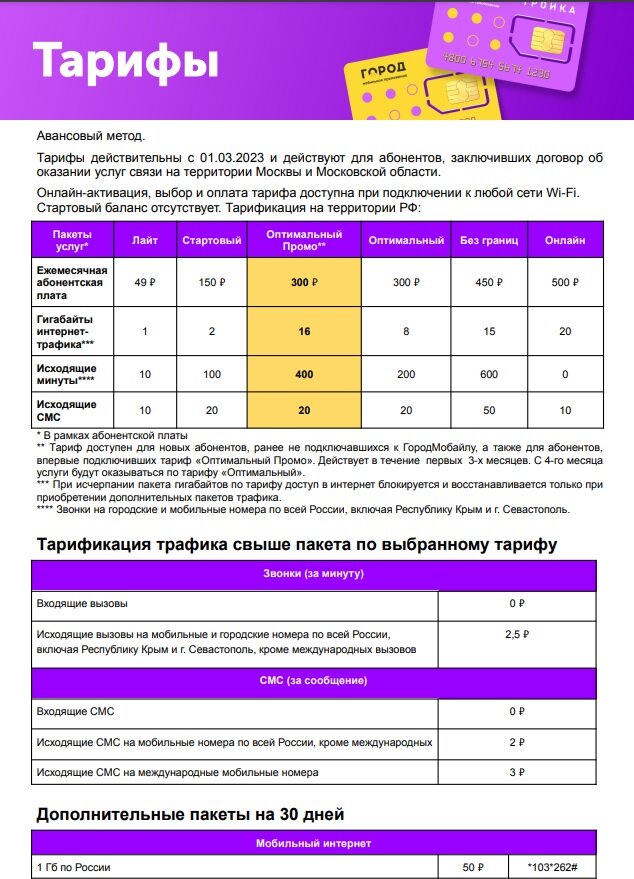 Тарифы оператора Город Мобайл. Информация с https://info.gorodtroika.ru/