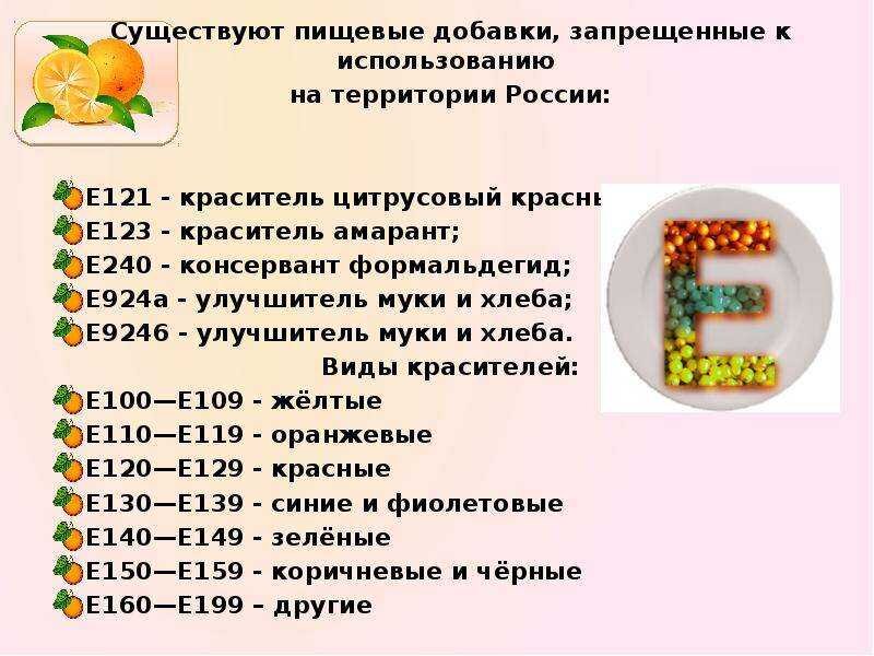 Каких пособиях есть добавки. E121 пищевая добавка. Пищевые добавки е. Обозначение пищевых добавок. Е121 краситель.