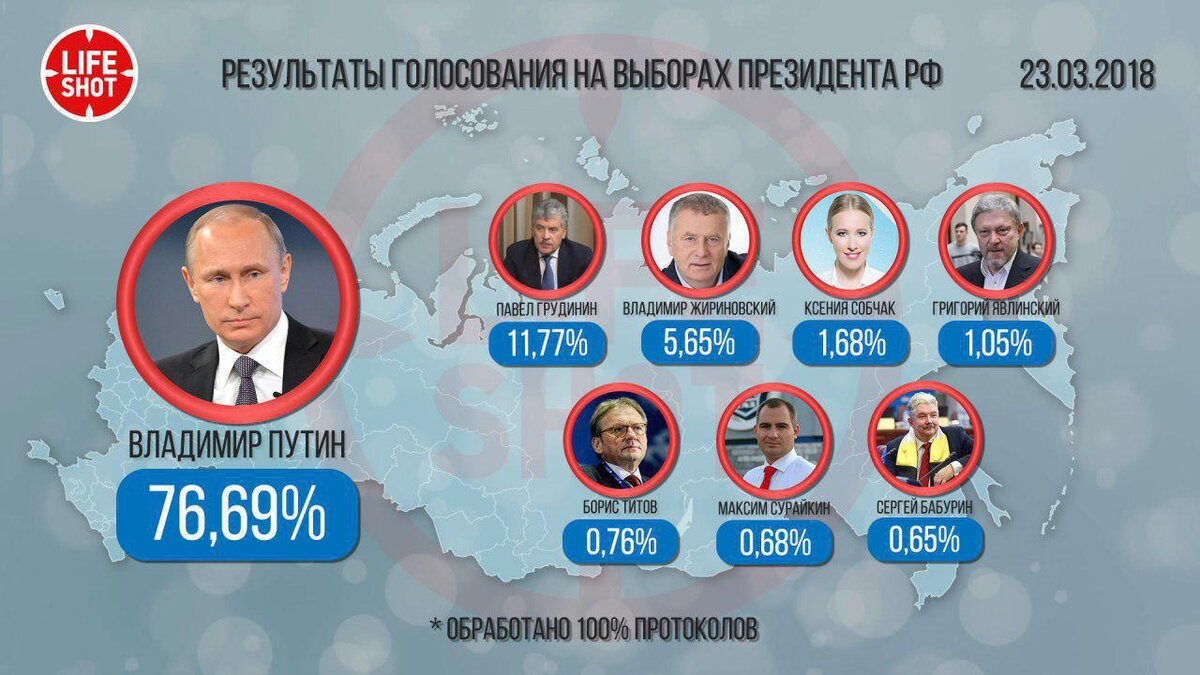 Выборы президента рф план