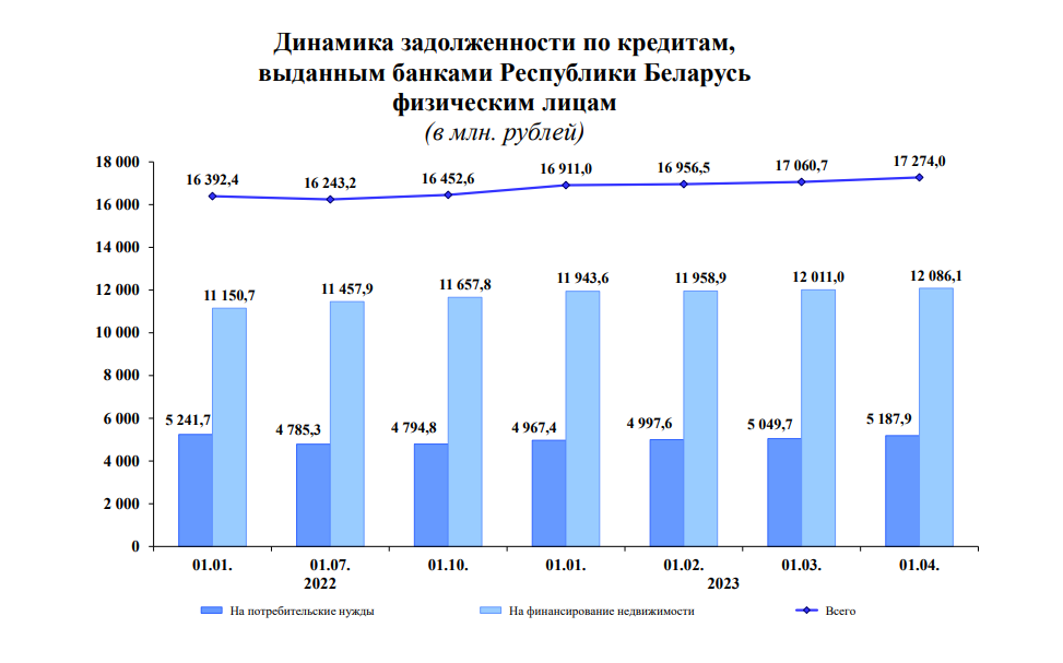    Инфографика: Нацбанк