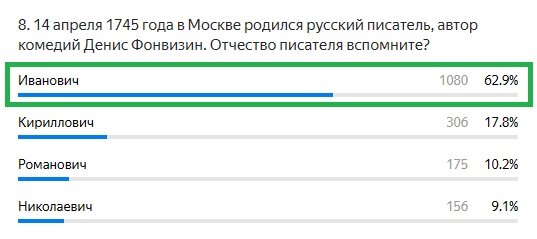 Правильный ответ: Иванович