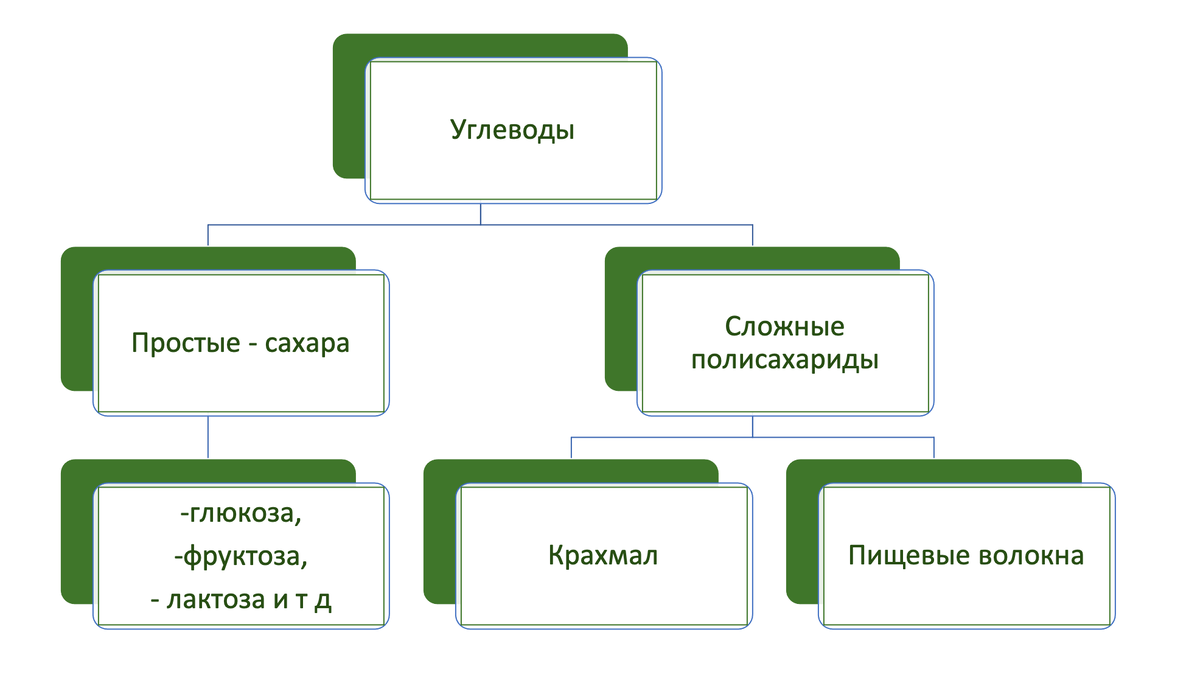 Сахар vs Сахарозаменители | Re СТАРТ - стань лучшей версией себя! | Дзен