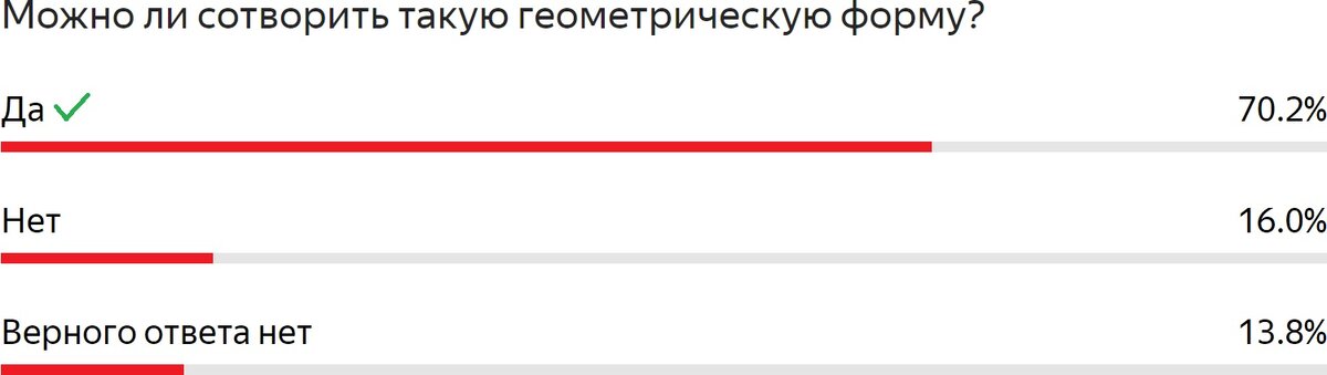 Статистические данные из ЛК в Yandex Forms