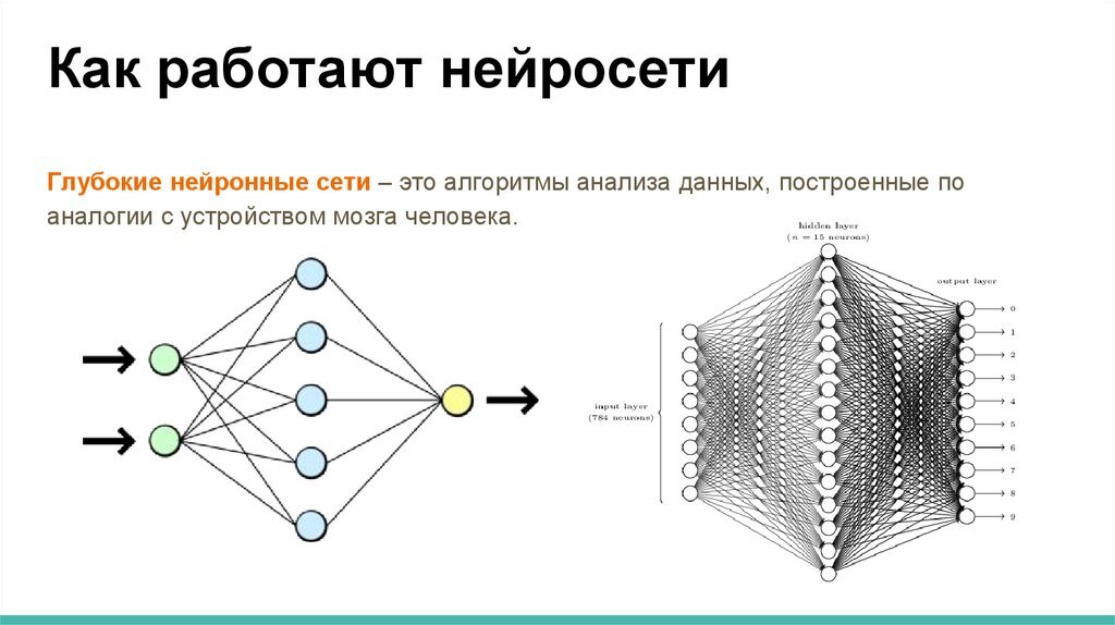 Нейросеть описание картинки