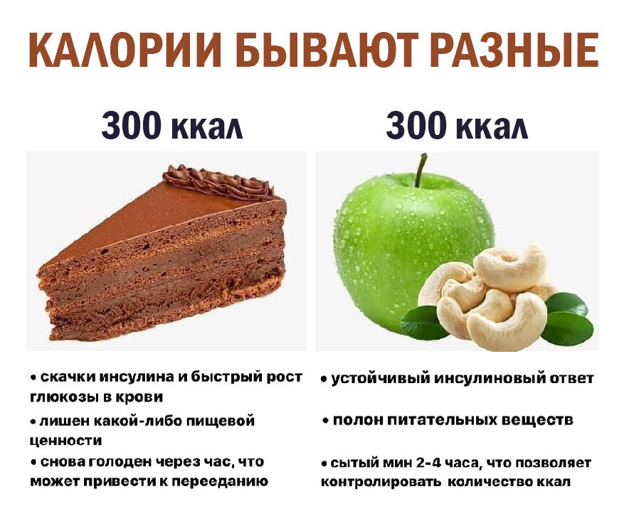 Перекус на 300 ккал может быть разным