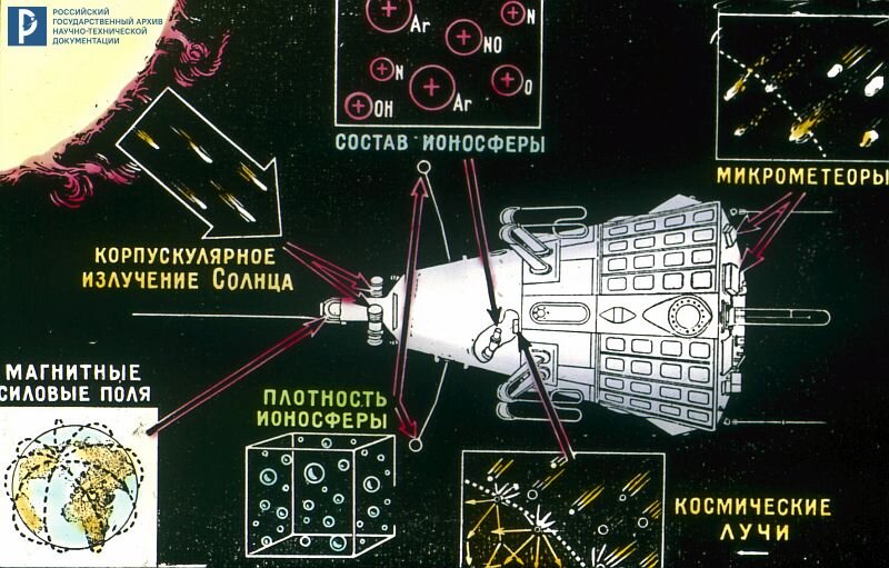 Схема расположения основных научных приборов ИСЗ «Спутник-3» и их предназначение. Б/д. РГАНТД. Ф. 31. Оп. 7. Д. 187. Л. 1. 
