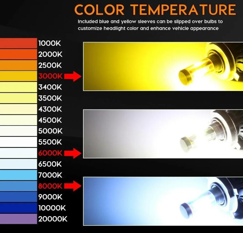 Подбор лампы для автомобильной фары зависит от нескольких факторов, таких как тип фары, мощность лампы, ее цветовая температура и другие.-2