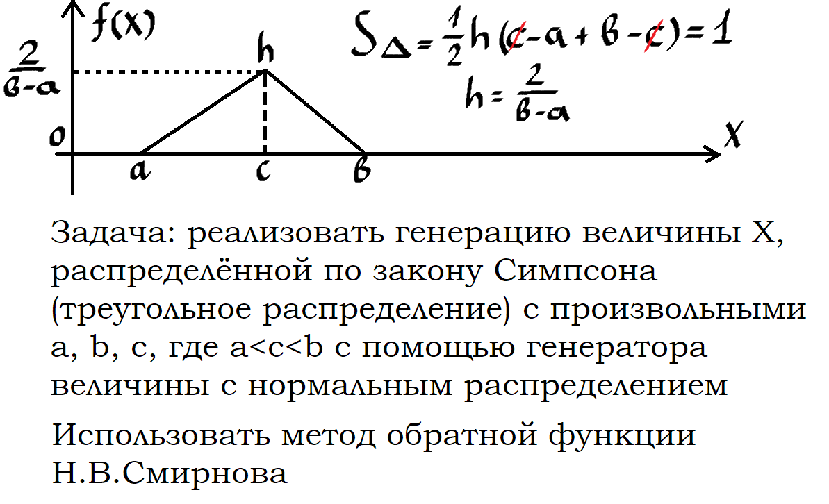 Треугольник распределения. Треугольник распределения