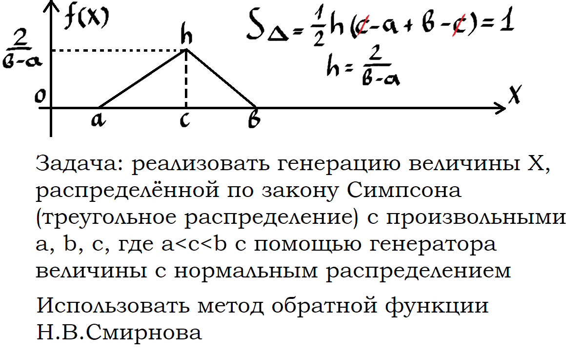 Функция моментов