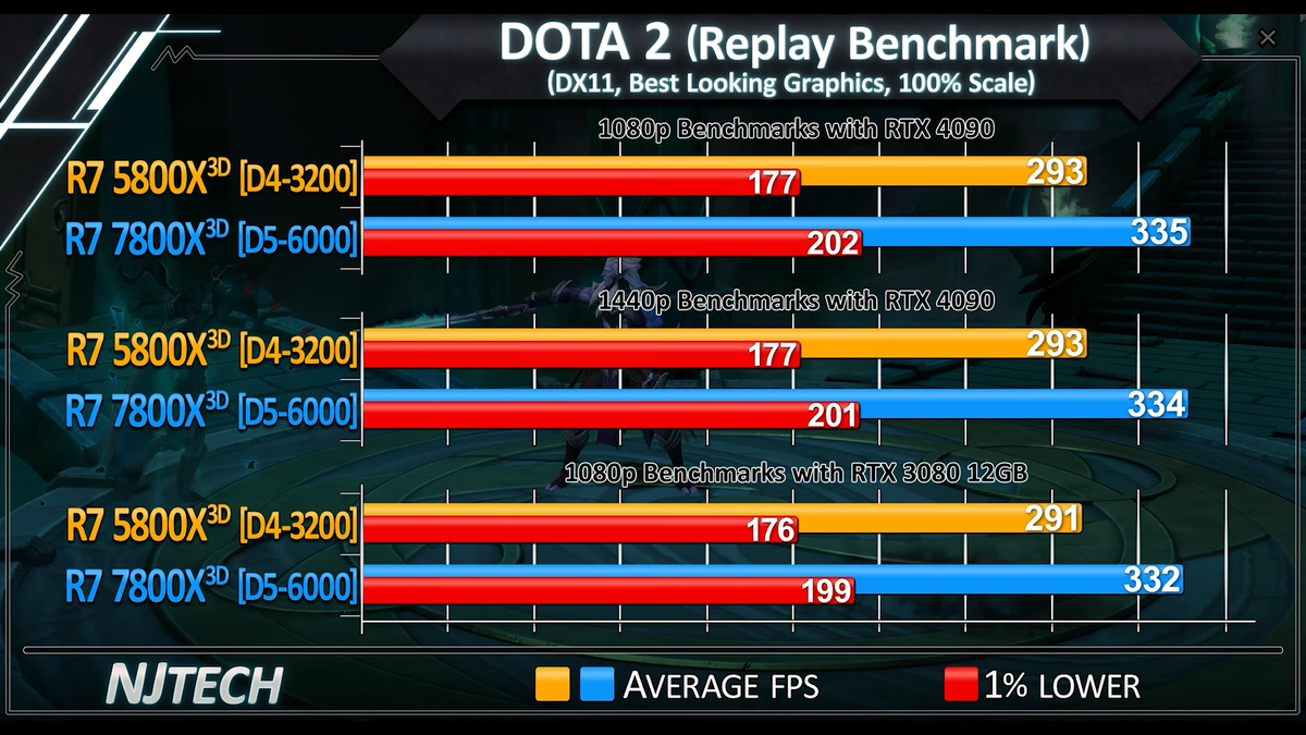 7 5700x3d vs 7 5800x. Разгон r7 5800x.
