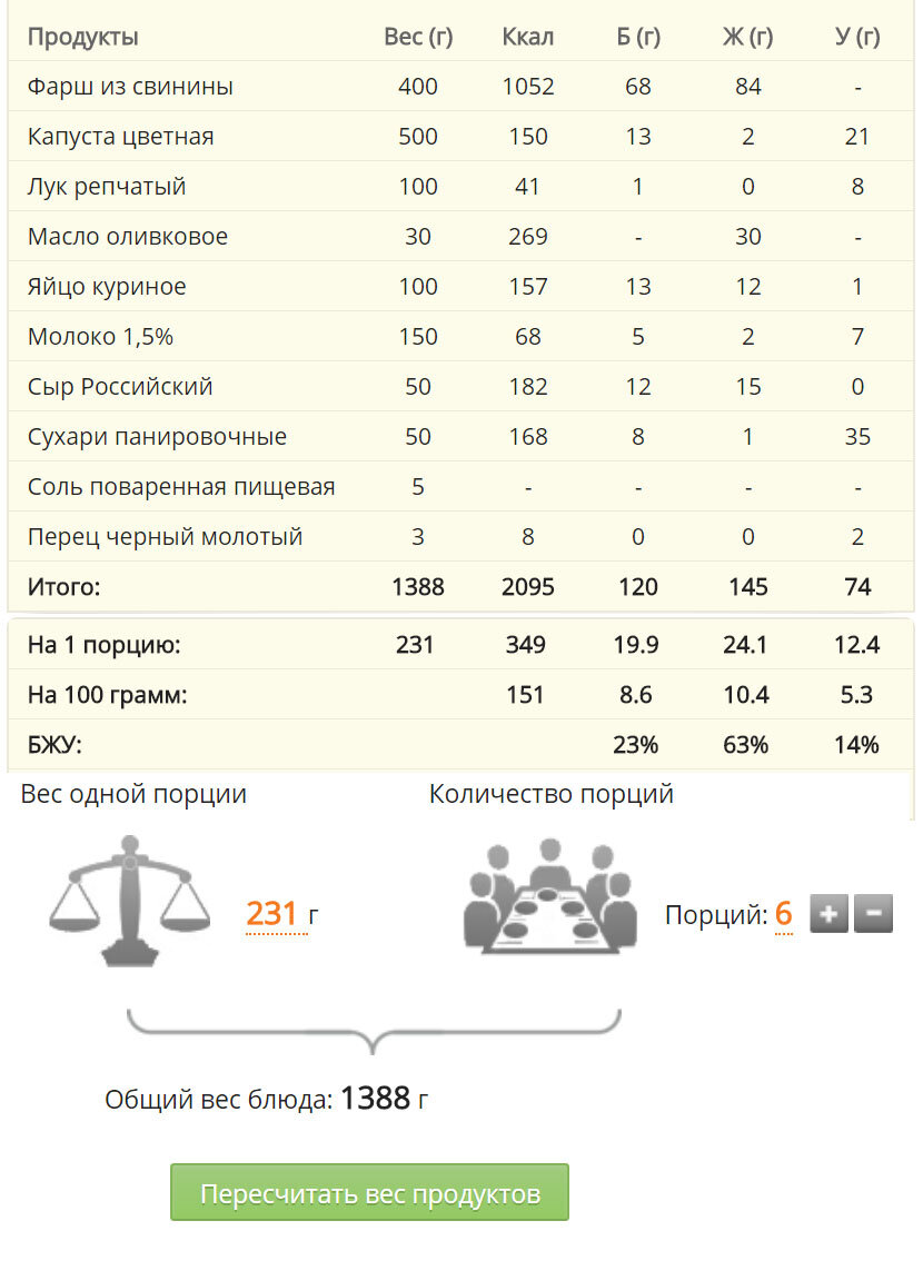 Изменить состав блюда, размер и количество порций можно на сервисе Daily-menu.ru