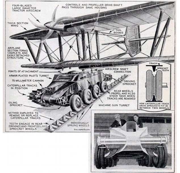 Летающий танк Кристи. 1932 год. Фото: журнал Modern Mechanics