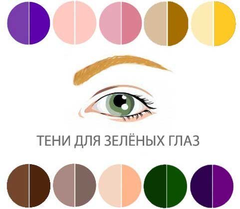 Какие тени подойдут зеленым глазам фото