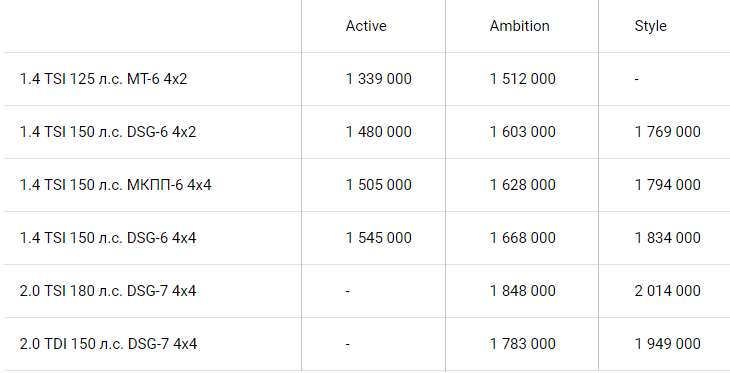 Таблица сравнения цен