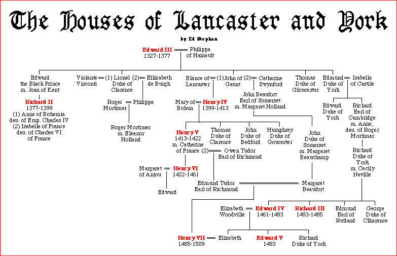 Если вдруг вам будет интересно разобраться, кем они все друг другу приходятся