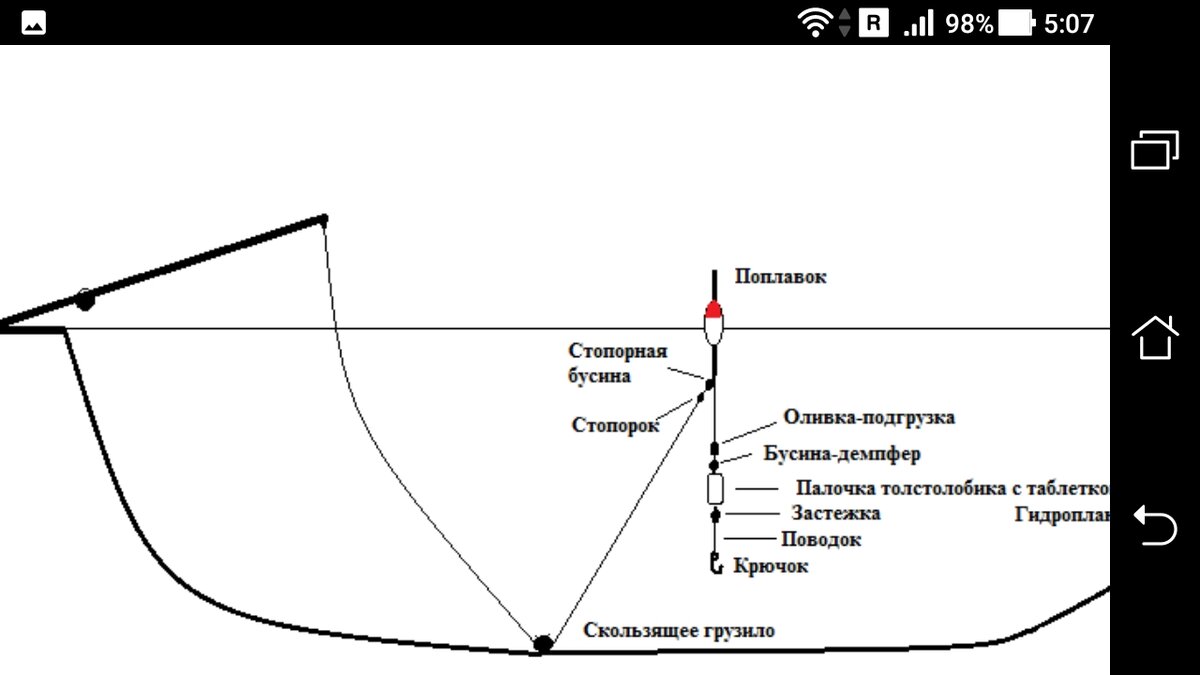 Схема монтажа на толстолобика