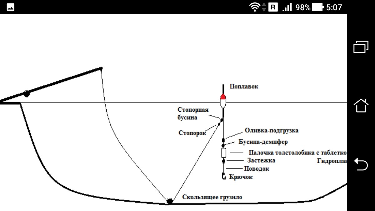 Поплавочная снасть для ловли толстолобика с любой глубины.