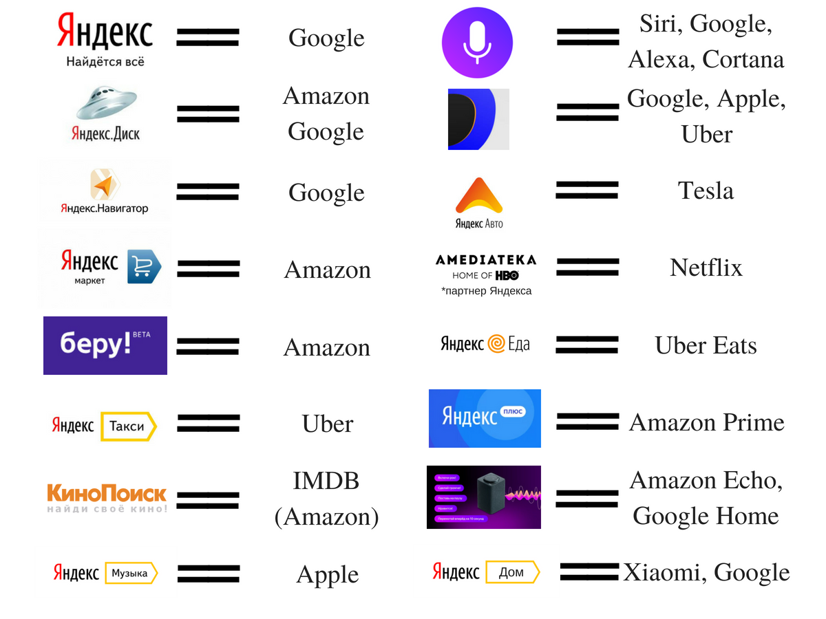 Бренды яндекса. Компании принадлежащие Яндексу. Чем владеет Яндекс. Yandex что принадлежит. Какие бренды принадлежат Яндексу.